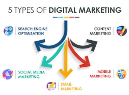 5 kinds of digital marketing: when and how to apply them?