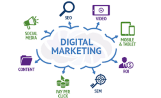 How to Effectively Implement the 6 Cs of Digital Marketing?